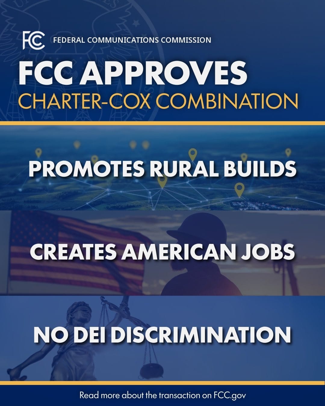 FCC infographic stating the Charter Cox merger "promotes rural builds," "creates American jobs," and "No DEI Discrimination"